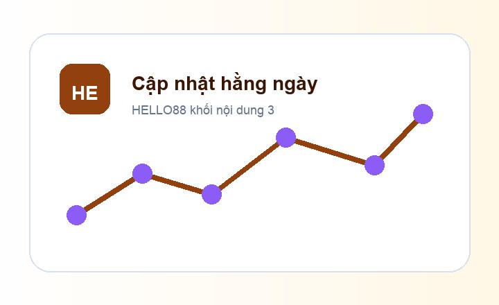 HELLO88 cập nhật hằng ngày