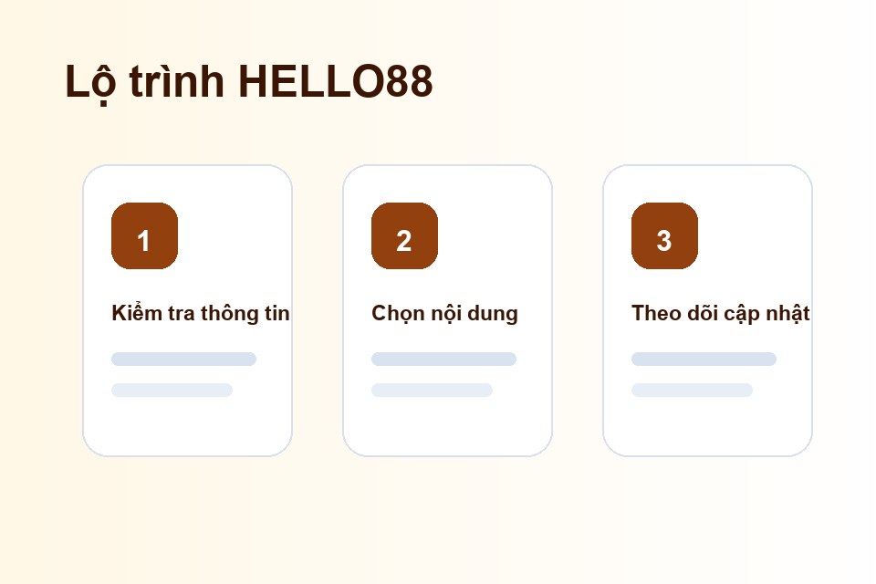 HELLO88 lộ trình nội dung